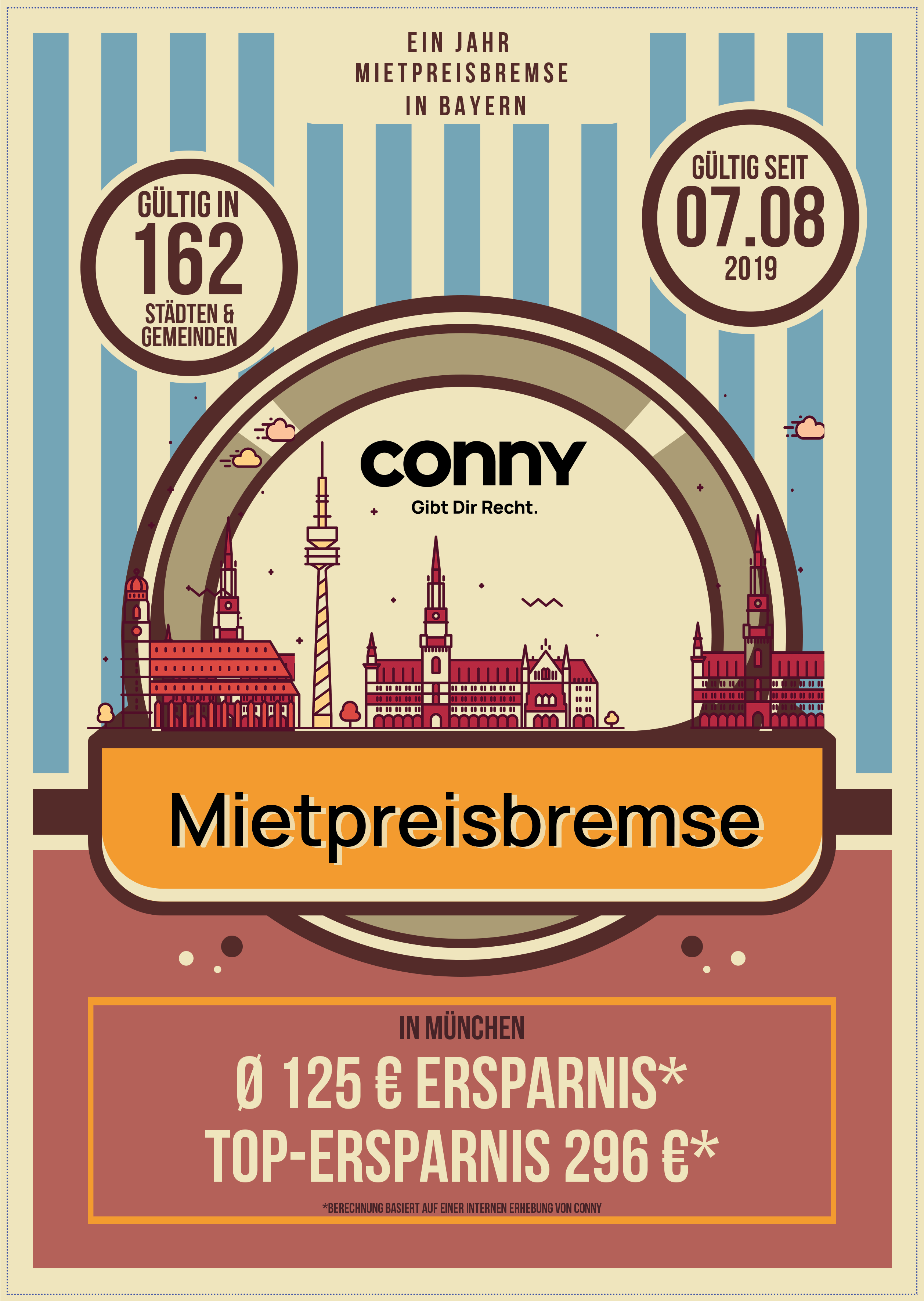 Info Grafik MPB Bayern 1 Jahr